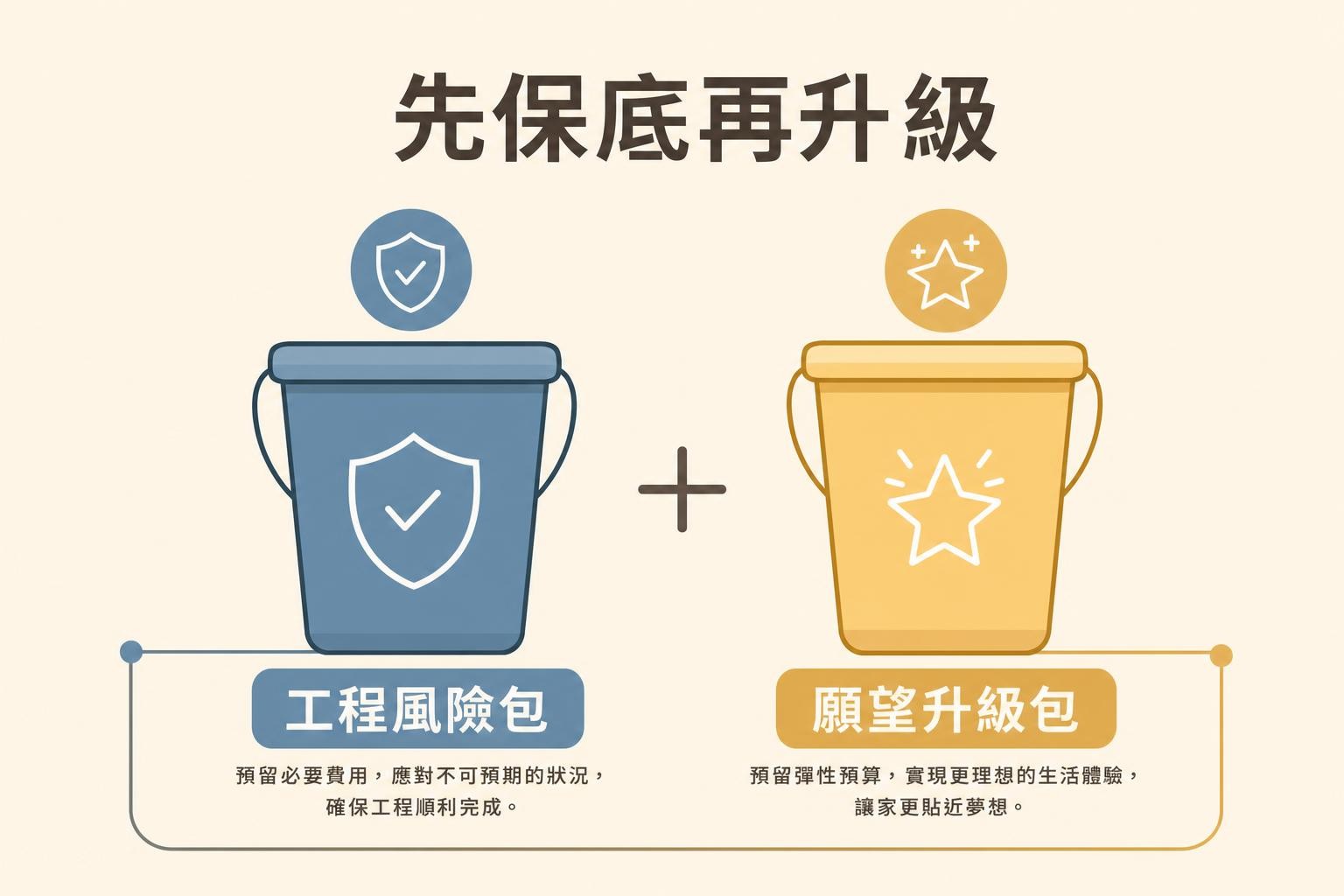 設計資訊圖(AI 生成示意)